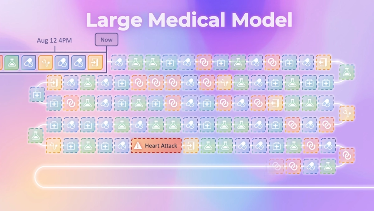 Joint research with EPIC